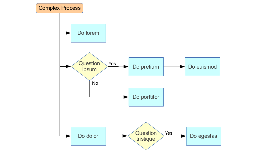 Complex Business Process